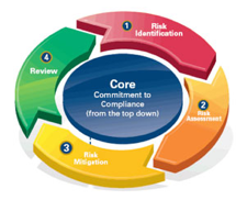 OFT Understanding Competition Law