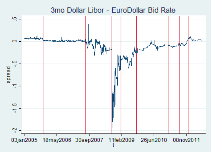 The Fix is In: Detecting Portfolio Driven Manipulation of the LIBOR