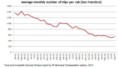 Taxi Medallion Price Chart